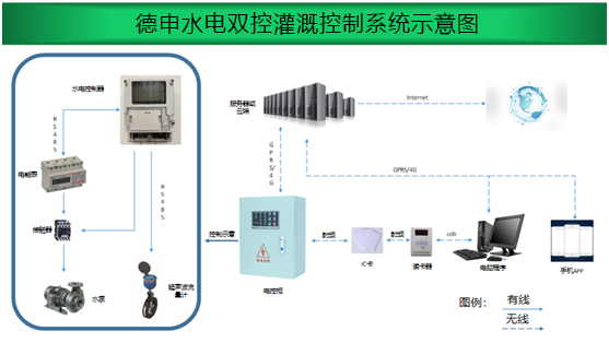 水電雙計(jì)控制系統(tǒng)技術(shù)方案